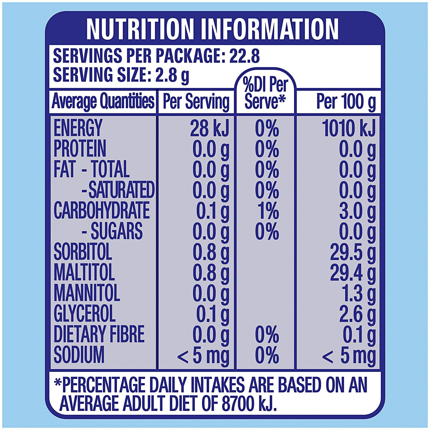 Extra Peppermint Pellet Bottle 64g